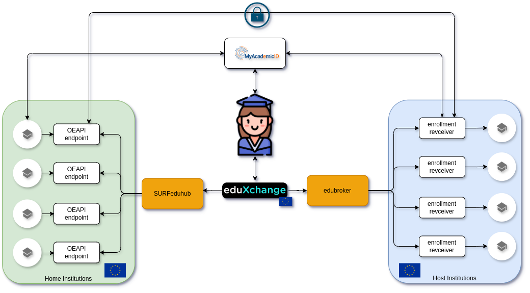 eduXchange Overview